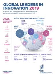 It focuses on institutional reforms, the people's wellbeing and promotion of entrepreneurial culture to recapture malaysia's economic tiger status. Global Innovation Index 2019