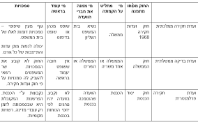 מחש, שאמורה לבדוק את התנהלות המשטרה, ממשיכה בבדיקה. Ek8qtgh F41pcm