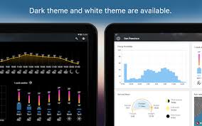Weather is the state of the atmosphere, rather than something that only affects your area. Weather Widget Weawow 4 6 3 Apk Unlocked Apk Pro