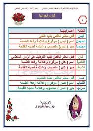 ملزمة حل تمارين قواعد اللغة العربية الصف مدرسة معن بن زائدة الابتدائية المختلطة Facebook