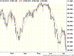 Selling Out Of The Money December Lean Hog Puts For Income