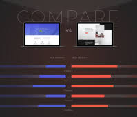 Espring Comparison Chart Samsung Galaxy S Ii Finally