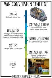 Van Conversion Build Journal How We Built Our Campervan In 2020 Van Conversion Guide Diy Van Conversions Camper Van Conversion Diy