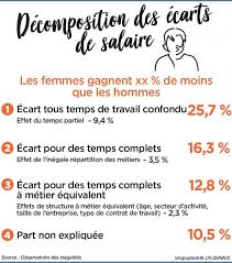 Féminisme et indépendance au menu du premier nudytalk show. Egalite Professionnelle Hommes Femmes Les Entreprises Desormais Mises A L Index