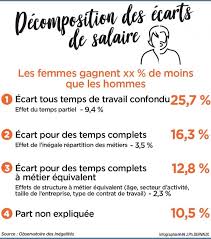 Plan d'action national plan d'action stratégique. Egalite Professionnelle Hommes Femmes Les Entreprises Desormais Mises A L Index