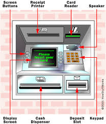 Introducing our new atm equipment site. Parts Of The Machine How Atms Work Howstuffworks