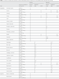 Sorbitol is high fodmap and can be a bit of a sneaky fodmap, as it likes to hide in fruits and is used as an artificial sweetener in processed foods and medications. Dietary Sorbitol And Mannitol Food Content And Distinct Absorption Patterns Between Healthy Individuals And Patients With Irritable Bowel Syndrome Semantic Scholar