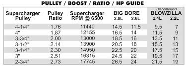 need assistance w kb 2 8h svtperformance com