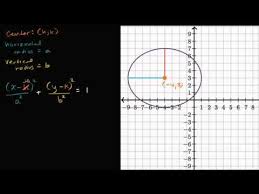 It's free, and you can use it right here in your browser. Ellipse Standard Equation From Graph Video Khan Academy