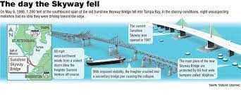 A freighter ship hit 1 dead after skyway accident ◂ the abc action news app brings you the latest trusted news and. Photos Anniversary Of Sunshine Skyway Bridge Disaster In Tampa Bay Florida
