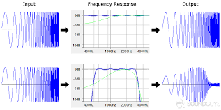 Frequency refers to how often an event occurs within a given period. What Is Frequency Response And How Does It Affect My Music