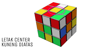 Pada sisi bagian bawah dibuat menjadi warna putih semua, ini menandakan bahwa layer 1 sudah teratur atau telah jadi, tidak ada trik khusus untuk melakukannya, rumus yang di gunakan r u r'. Rubik 3x3 Rumus Rubik 3x3 Mudah Bagi Pemula