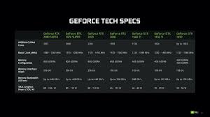 Bei uns finden sie die aktuelle modelle zu 'nvidia für gaming'. Nvidia Rtx Super Mobile Neue Geforce Grafikkarten Fur Notebooks