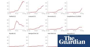 24 hour health advice you can count on. Nsw Covid Cases Easing In Some Lgas But Rising Overall As Virus Spreads Further New South Wales The Guardian