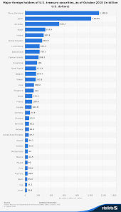 Rossiya Sokratila Vlozheniya V Gosobligacii Ssha Eshe Pochti Na 2 Mlrd The Bell