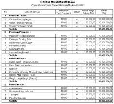 Namun yang paling cepat yaitu dengan sistem per meter persegi karena anda hanya perlu mengetahui berapa luas bangunan yang akan dibangun dan berapa standar harga per meter persegi di lokasi pembangunan. Biaya Renovasi Rumah Type 36 45 50 Dst Minimalis