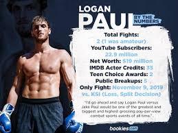 When is youtubers vs tiktokers? Who Are The Paul Brothers Is This The Future Of Boxing Betting