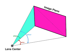 What Is Focal Length What Is Focal Length Focal Length Focal