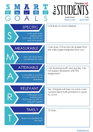 Use this to quickly write your goals. 45 Smart Goals Templates Examples Worksheets á… Templatelab