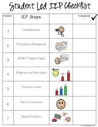 Iep Checklist Student Led Iep Teaching Special Education