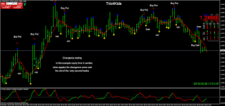 Free Nifty Technical Analysis Chart Compounding Spreadsheet