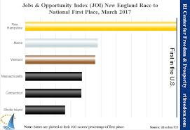 Jobs Opportunity Index Joi March 2017 Cash Welfare