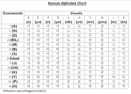 korean letters sada margarethaydon com