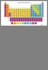 Pin By Rachna Daga On Chemistry Periodic Table Of The Elements Periodic Table Chemistry