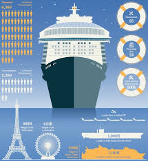 The allure of the seas, launched in 2010, weighs an incredible 225,282 gross registered tons, and carries 5,484 guests at double occupancy. Allure Of The Seas The World S 25 Largest Cruise Ships Travel