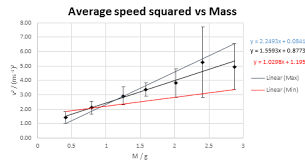Value system disorder, top tracks: Unit Of Gradient Slope Physics Stack Exchange