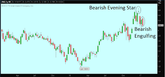 Natural Gas Futures Bearish Signals Show Up On Weekly Chart