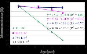 How to bypass water meter south africa. Scielo Brasil Metrological Performance Of Single Jet Water Meters Over Time Metrological Performance Of Single Jet Water Meters Over Time