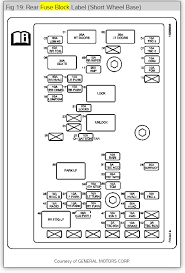 Reprogramming a single storage areas ® homelink button glove box ® ® to program a device to homelink using fuses and circuit breakers engine compartment fuse block the wiring circuits in your vehicle are protected from short. Fuse Box Diagrams Where Is The Fuse For The Radio