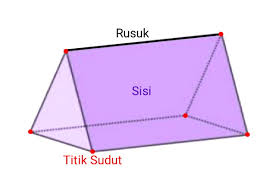 Menentukan jumlah besar sudut pada segi empat. Jumlah Sisi Rusuk Dan Titik Sudut Prisma Pulpent