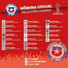 En la previa a la tercera fecha de la copa américa, un escándalo sacude a la selección de chile. Enciclopedia Del Futbol Nomina Jugadores Del Extranjero Seleccion Chilena
