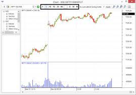 How To Use Technical Charts On Fyers One Fyers