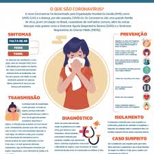 Ficar atento aos sintomas de covid19. Coronavirus Saude