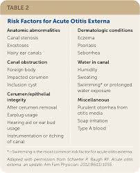 Image result for Acute Otitis Externa