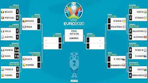 The uefa euro 2020 final is an upcoming football match to determine the winners of uefa euro 2020. Euro 2021 Euro 2020 Knockout Draw Ukraine To Face England In The Quarter Finals Marca