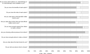 Your guide to the different types of mesothelioma and how this helps your doctor decide which treatment you need. A Survey Of Patient And Caregiver Experience With Malignant Pleural Mesothelioma Springerlink