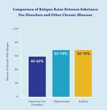 Treatment And Recovery National Institute On Drug Abuse Nida