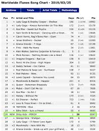190325 Miroh Debuts At 26 On The Itunes Worldwide Song