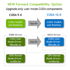 Cuda Compatibility Gpu Deployment And Management