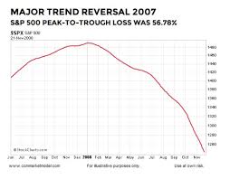 these charts tell us the bull market has a couple of years