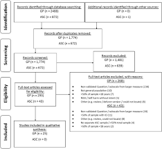 A wide variety of columbia strapping tools options are available to you, such as key selling points, applicable industries, and warranty. Measurement Properties Of Tools Used To Assess Suicidality In Autistic And General Population Adults A Systematic Review Sciencedirect