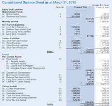 Check the example of cfs with format and its benefits. Consolidated Financial Statements How To Better Analyse A Company