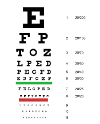 Legally Blind Whats To Know About Irisvision