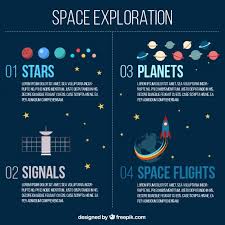 Space Exploration Infographic Vector Free Download