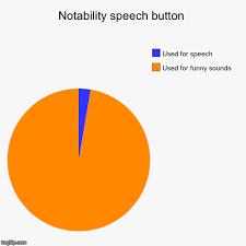 notability speech button imgflip