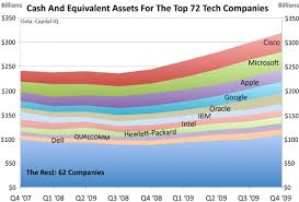 Charts And Their Dimensionality Data Visualization